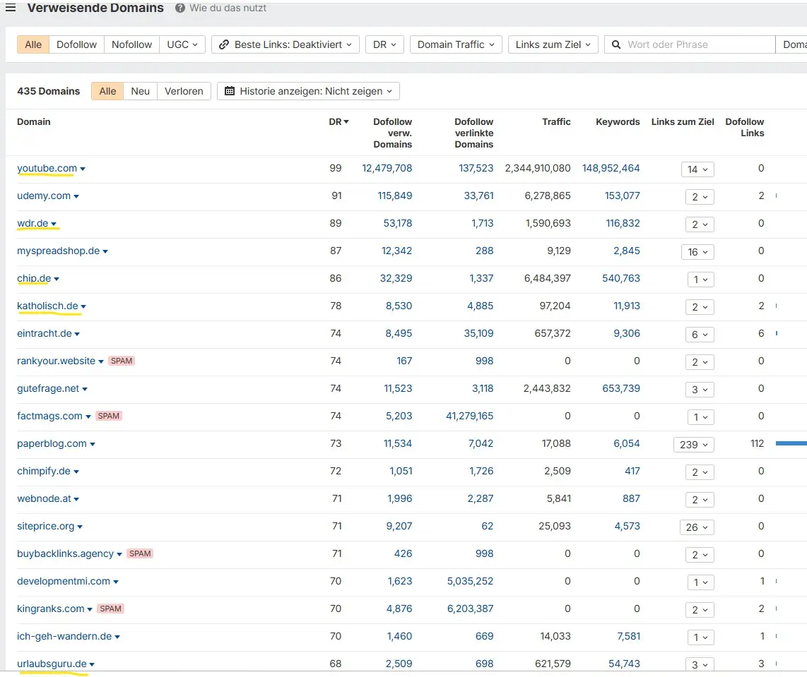 Jakosbweg Backlinks Off Page Optimierung