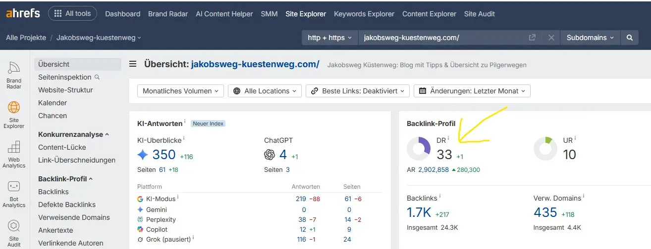 Jakobsweg Blog Domain Rating