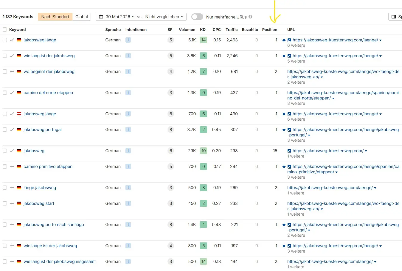 SEO Case Study Jakobsweg Blog Top Keyword Rankings 2026